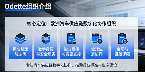 北京聚信萬通科技受邀加入ODETTE組織Oftp2專家組，提升全球信息技術咨詢服務影響力